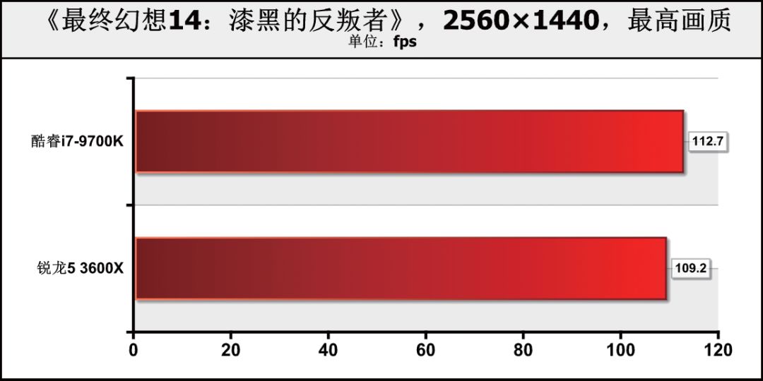 核12线程和8核8线程哪个好（两者对比优劣势）"