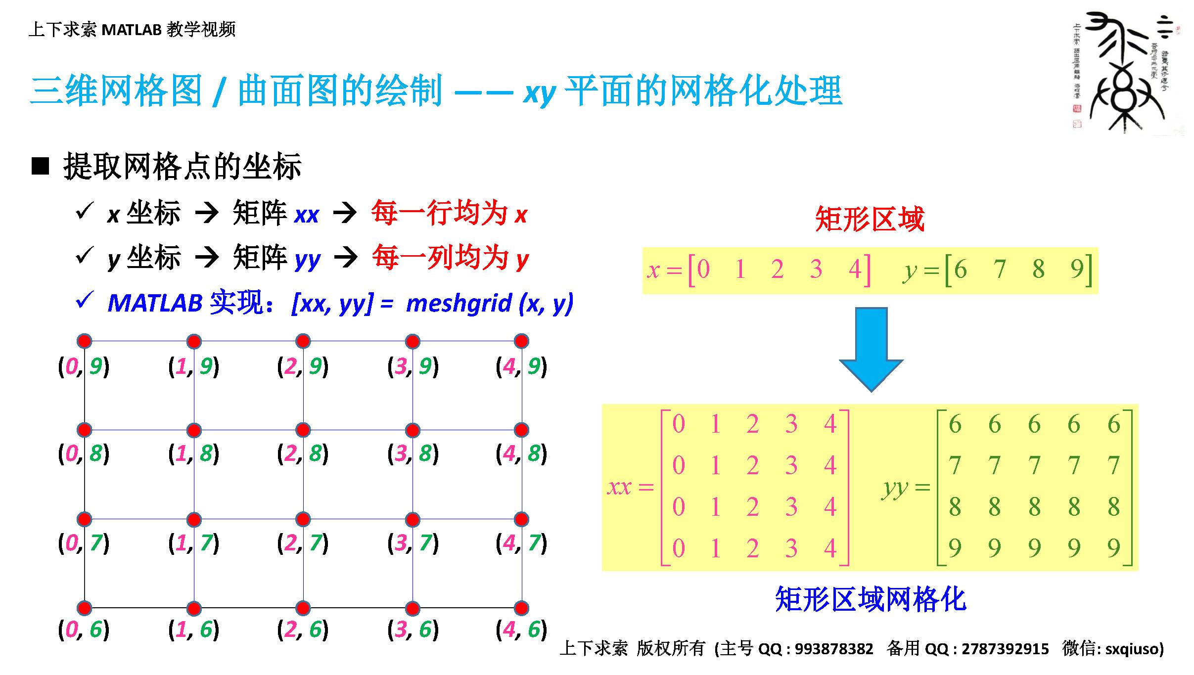 matlab画三维曲面的参数方程（怎么绘制三维图像）