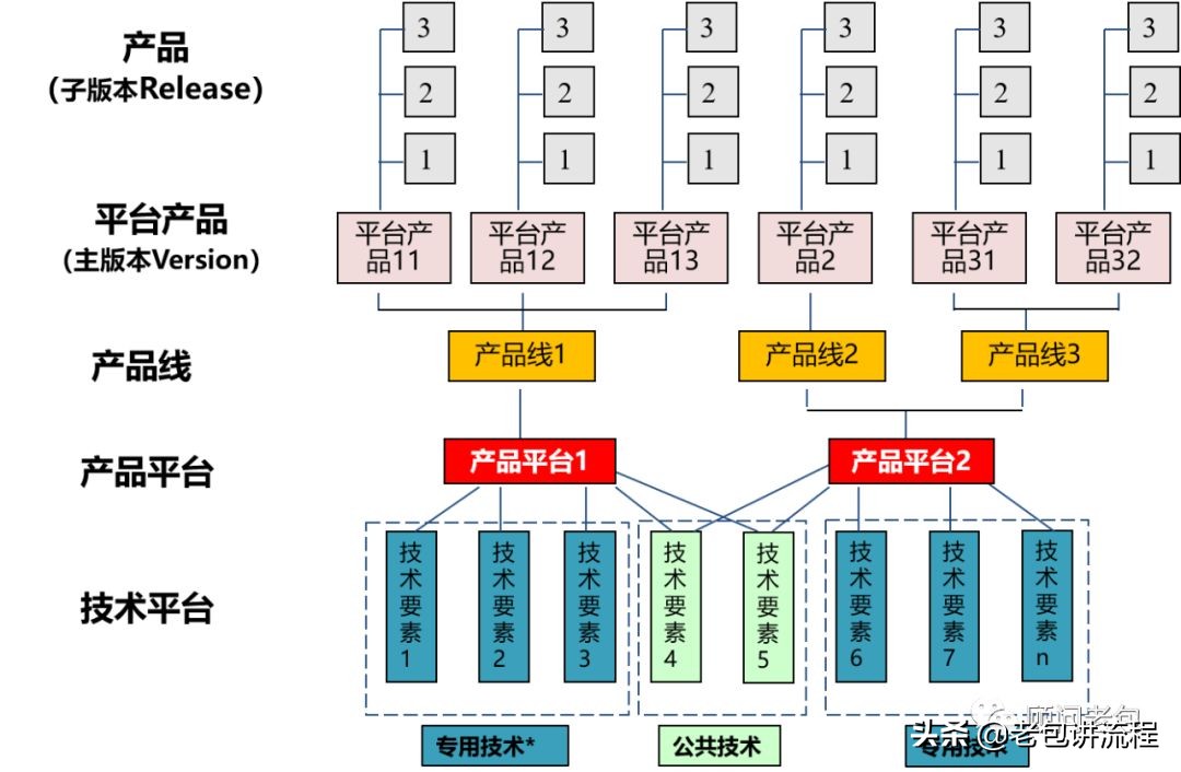 产品研究主要包括哪些研究（简介产品研究的6个方面）