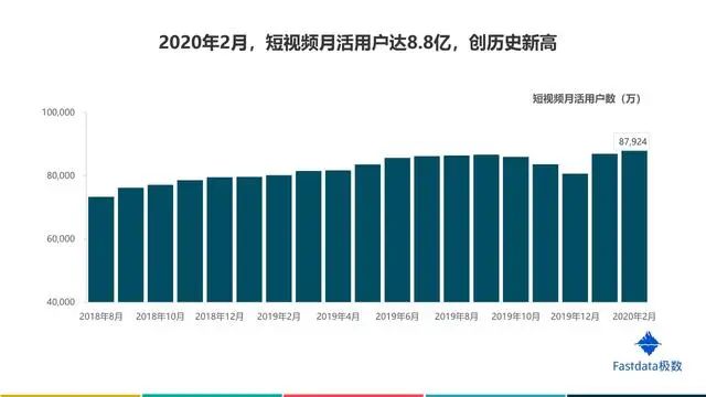 互联网行业报告在哪里可以查看，2020互联网行业前景分析