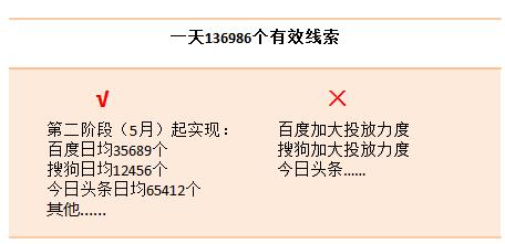 企业推广方案怎么写，企业推广文案范文分享