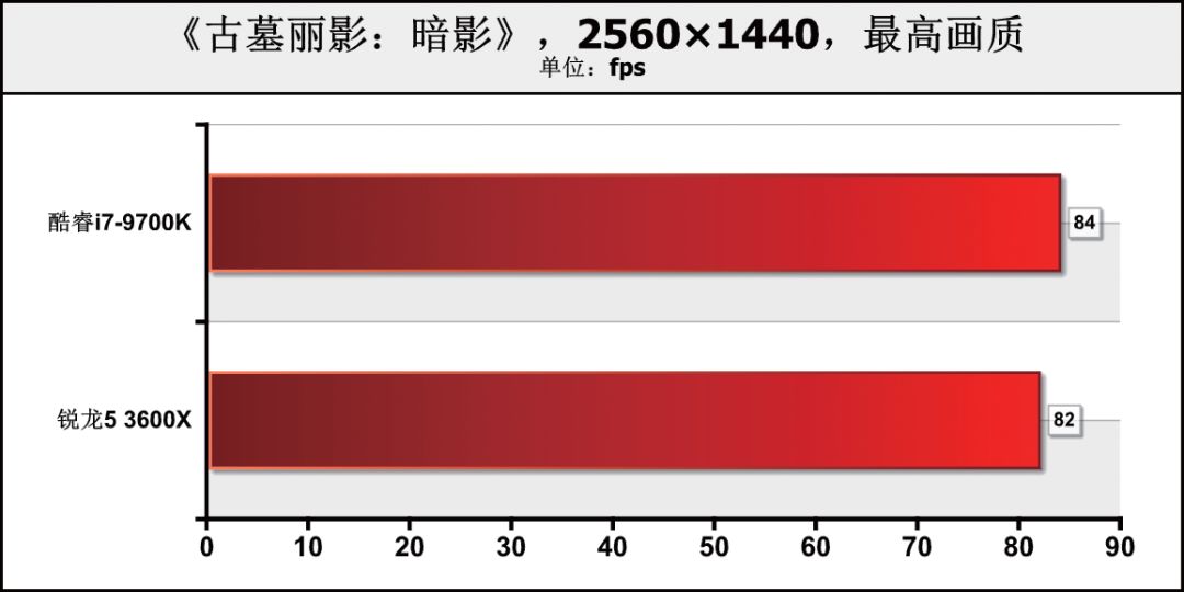 核12线程和8核8线程哪个好（两者对比优劣势）"