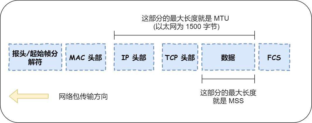 交换机mtu值怎么设置（mtu值最合适的设置方案）