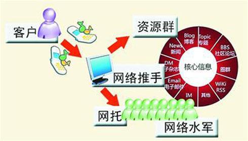 兼职网络推广员是干什么的，最新网络赚钱兼职论坛