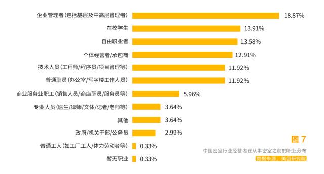 吸引年轻人的娱乐项目有哪些，密室逃脱加盟有市场吗