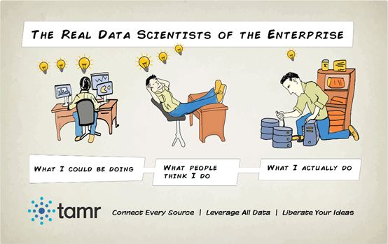 人人都爱数据科学家，数据科学到底是什么？