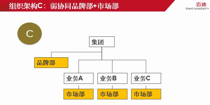 品牌组合战略之间的关系（附品牌战略知识大全）