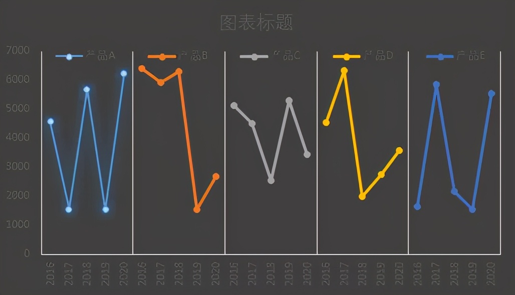 excel折线图显示数据标签（折线图下面添加数据表）