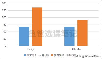 哒哒在线英语好吗，家长对哒哒英语评价