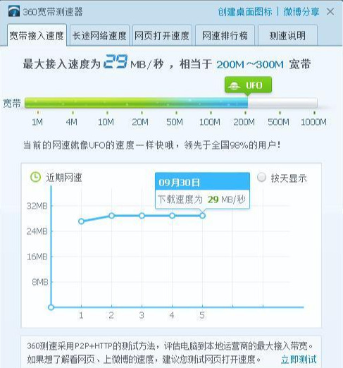 用电脑实际测试网速