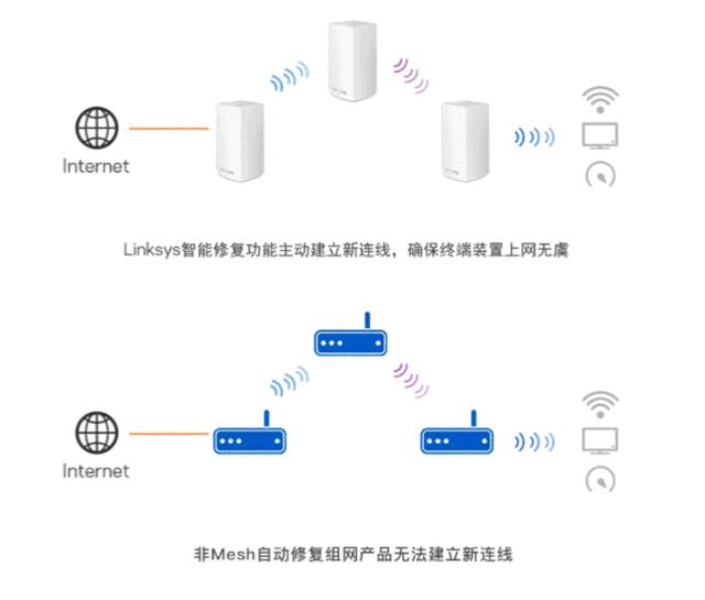 宽带网速慢是什么原因，教你三步解决问题