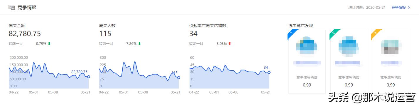 产品转化率低了该怎么办（最有效的解决方法）