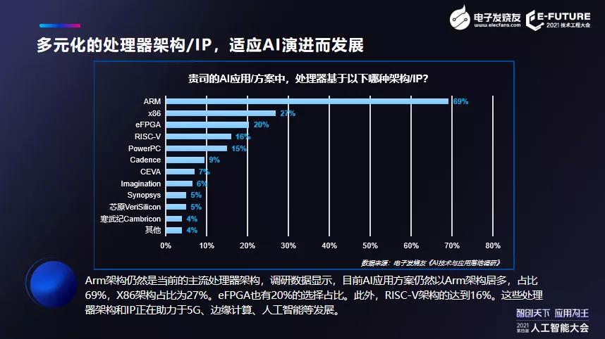 人工智能前沿技术与发展趋势（速览人工智能发展新动态）