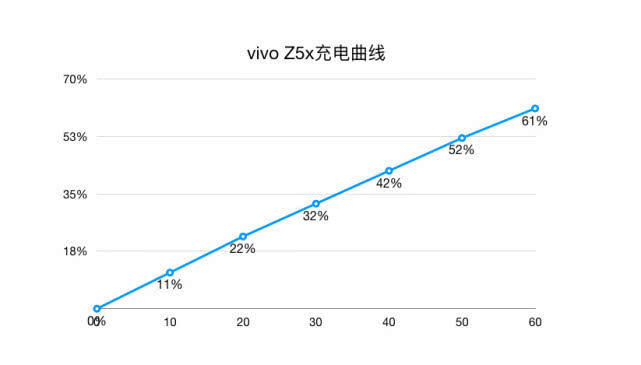 vivoz5x参数配置详情（全方面了解vivoz5x手机）