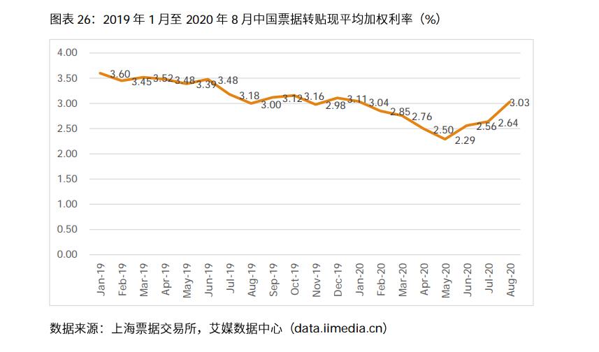 023年中国电商行业分析报告（浅谈电商行业发展前景）"