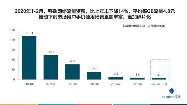 互联网行业报告在哪里可以查看，2020互联网行业前景分析