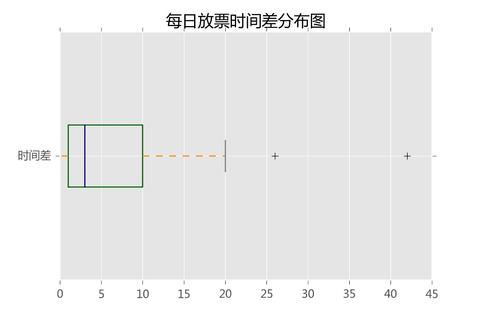 2306放票规律是怎样的，12306车次放票时间"