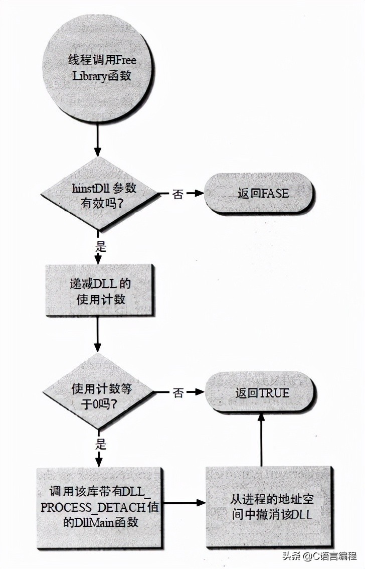 windows运行库合集（win10必备运行库）