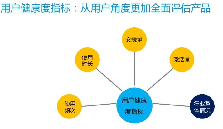 客户分析模型有哪些（五大经典业务分析模型）