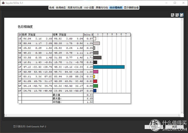 dell 触摸板驱动更新（笔记本触摸板的关闭和开启）