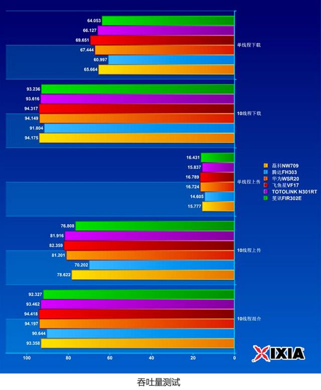 什么路由器好用，这五款是目前最顶级的路由器