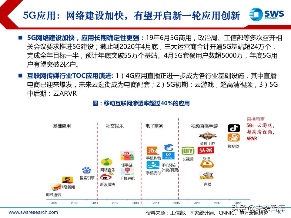 互联网传媒是干什么的（主要内容及运营攻略）