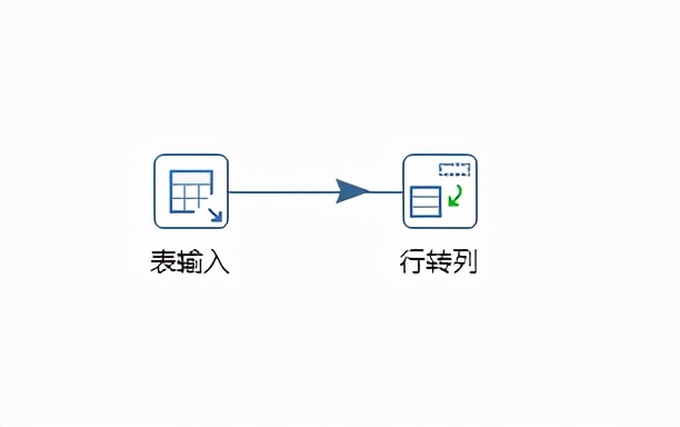 Kettle（PDI）转换中转换之行转列详解