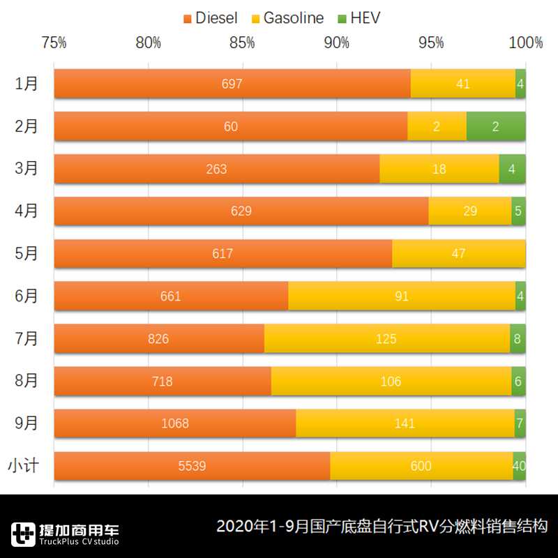 国产房车排行榜前十名以及价格（最新十大国产房产排行榜）