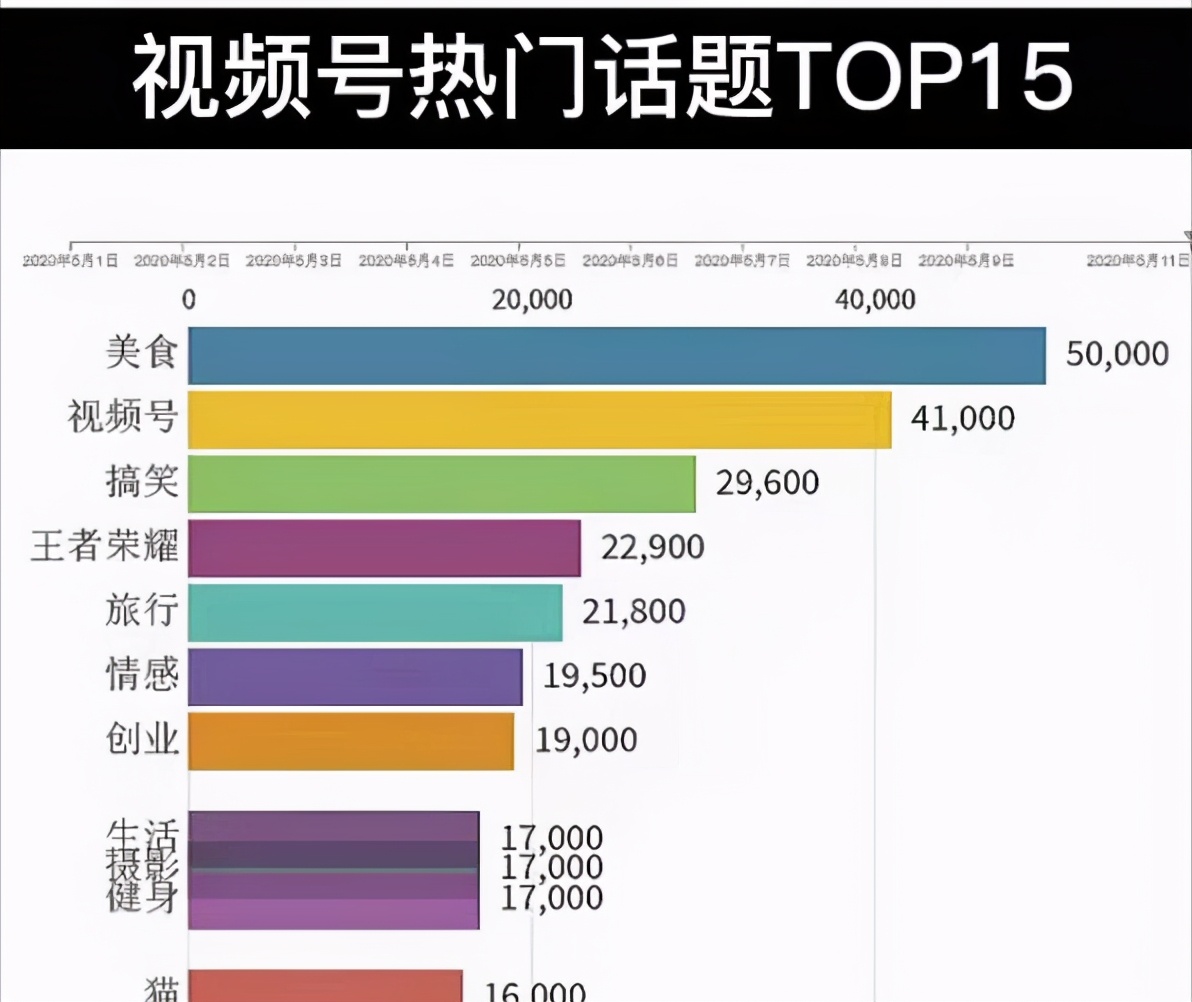 微信视频号数据分析平台有几个（微信用户画像分析报告）