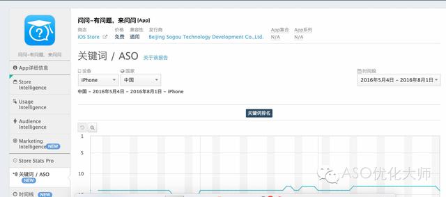aso优化工具有哪些，盘点aso工具发展趋势