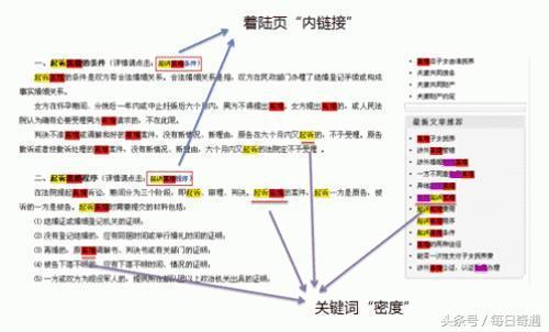 如何进行seo选词和关键词优化（附：SEO优化整个流程）