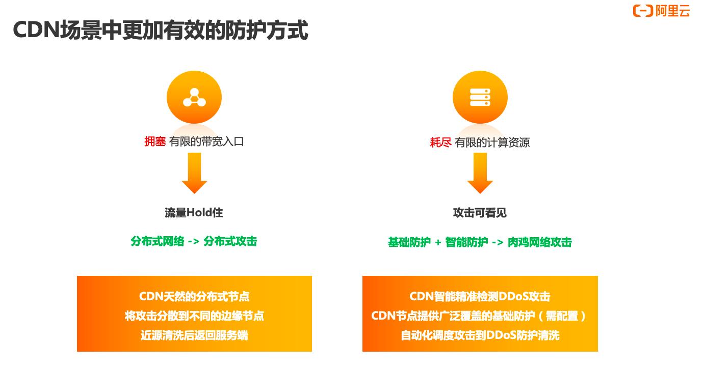 如何使用cdn优化（cdn资源管理系统）