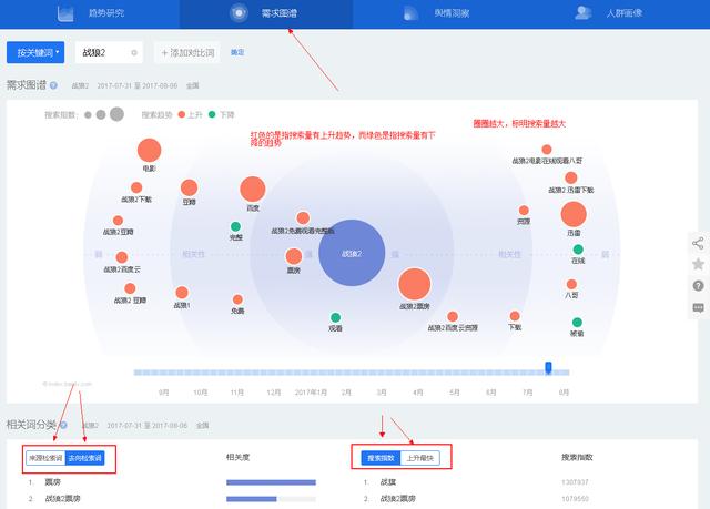 什么是百度指数，百度指数的功能及作用