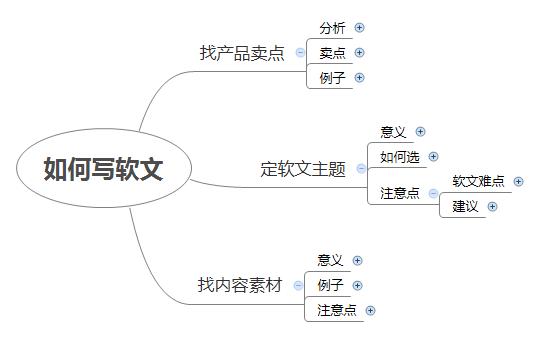 如何写好软文推广，软文营销经典案例分享