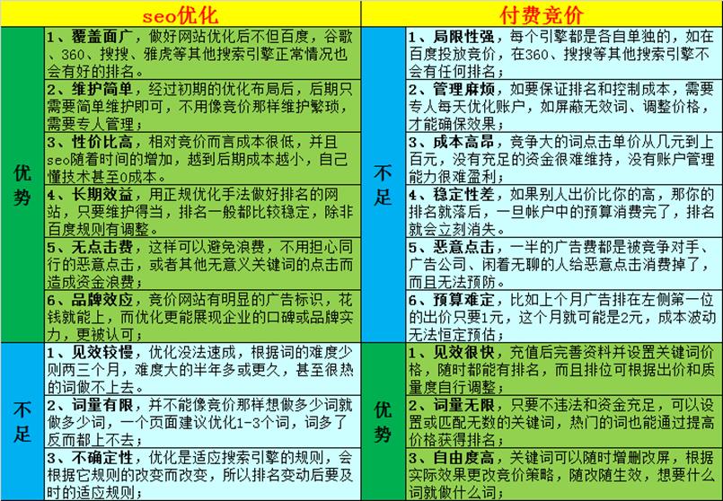 seo规范培训课程有哪些（SEO每日工作标准及考核）