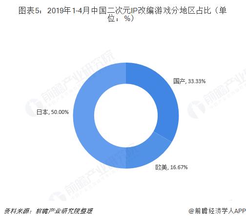 动漫游戏产业的目标市场分析（一览游戏产业市场前景）