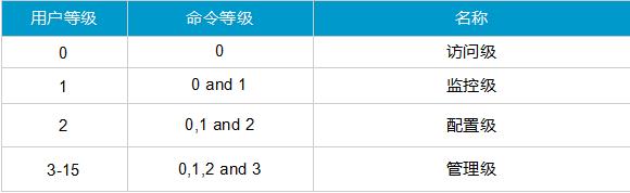 华为交换机操作系统版本有哪些（科普华为交换机的常见类型）