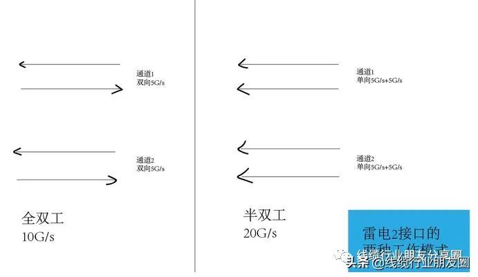 usb接口类型大全及定义（usb数据线种类）