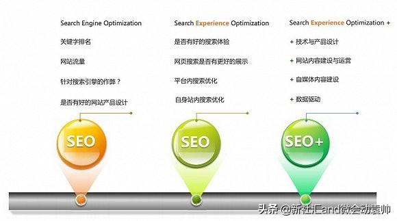 seo搜索引擎优化是指什么，搜索引擎优化的流程