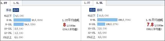 020最新报价汽车之家（10万左右口碑最好的车）"