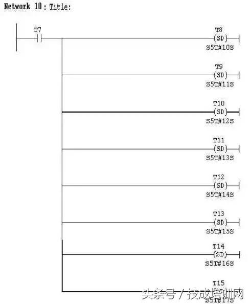 plc系统程序包括哪些（全方面了解plc系统程序）