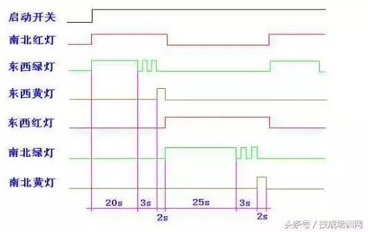 plc系统程序包括哪些（全方面了解plc系统程序）