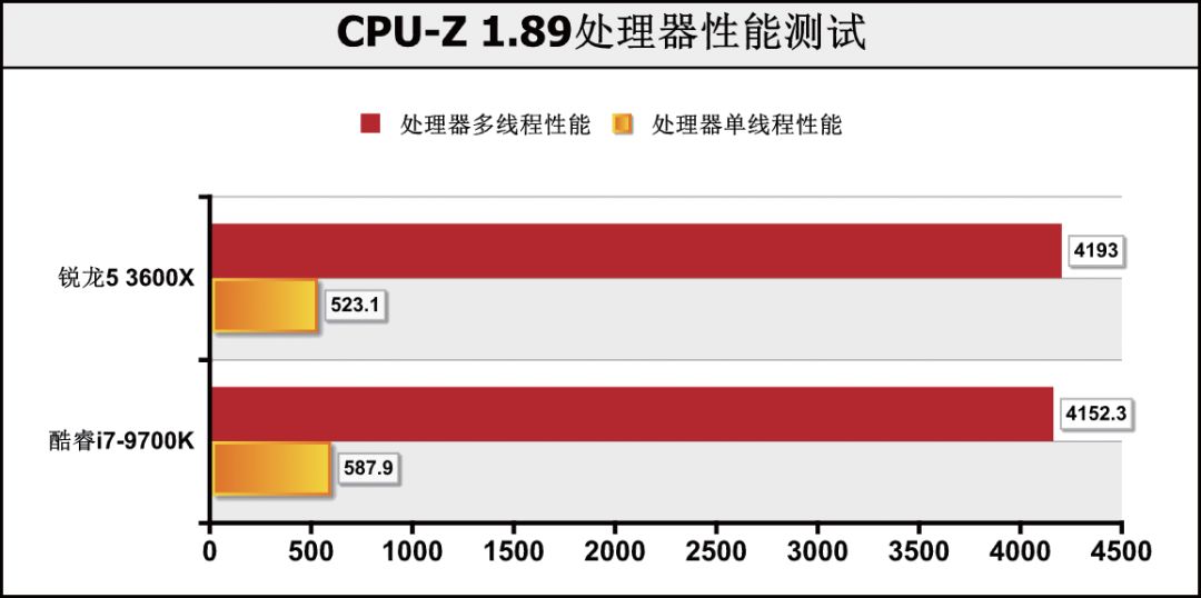 核12线程和8核8线程哪个好（两者对比优劣势）"