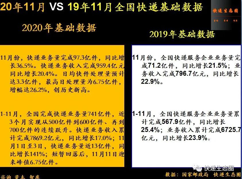 广东圆通价格查询表2023（附各快递公司的最新市场比例）