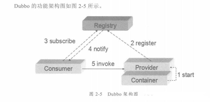 java 分布式有哪些技术（java分布式系统操作）