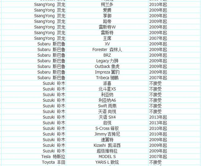 优步司机注册申请教程，注册优步车主需要什么条件