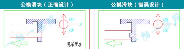 产品结构设计论坛（产品结构设计基本知识）