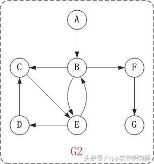 图的深度优先遍历算法（图的深度优先遍历定义）