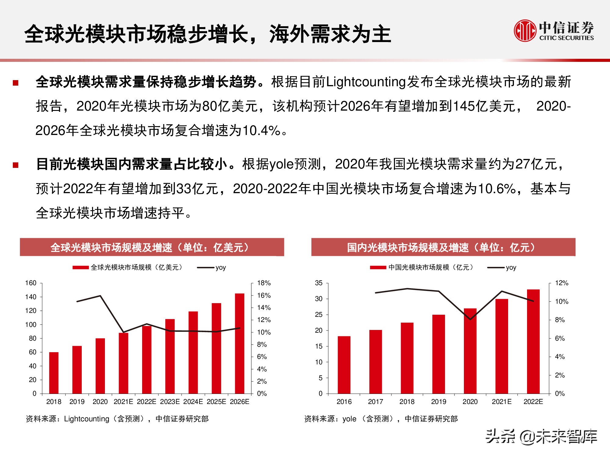 光模块是干什么用的（光模块的作用）