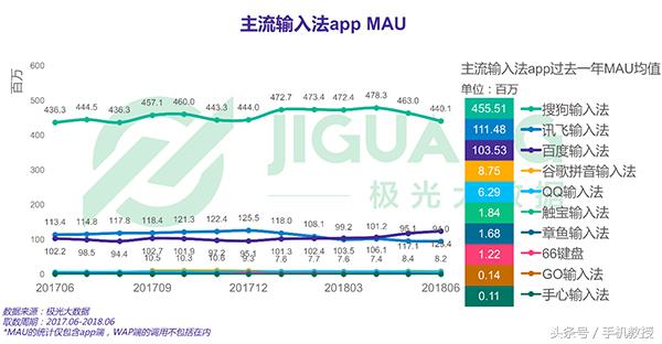 五笔练字软件哪个好（手机练五笔字软件推荐）